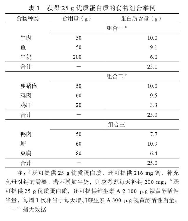 哺乳期食谱：哺乳期妈妈的饮食搭配和菜谱推荐，如何科学合理地安排哺乳期食谱？