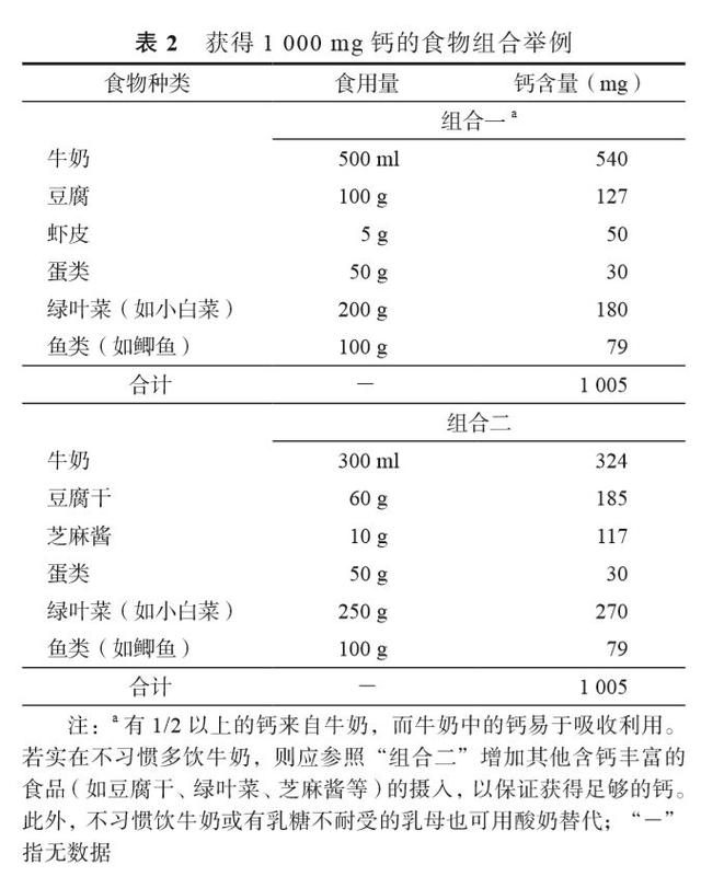 哺乳期食谱：哺乳期妈妈的饮食搭配和菜谱推荐，如何科学合理地安排哺乳期食谱？