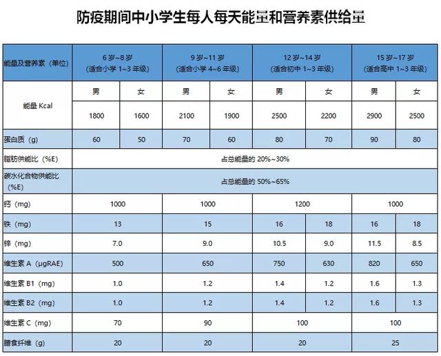 中学生食谱：为中学生设计的营养均衡的饮食推荐和菜谱