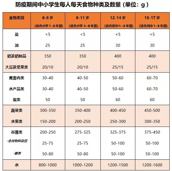 中学生食谱：为中学生设计的营养均衡的饮食推荐和菜谱