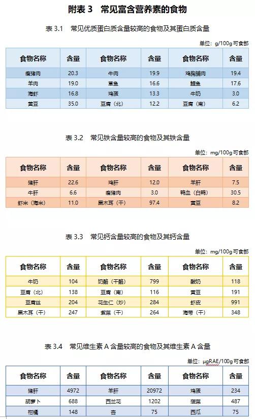 中学生食谱：为中学生设计的营养均衡的饮食推荐和菜谱